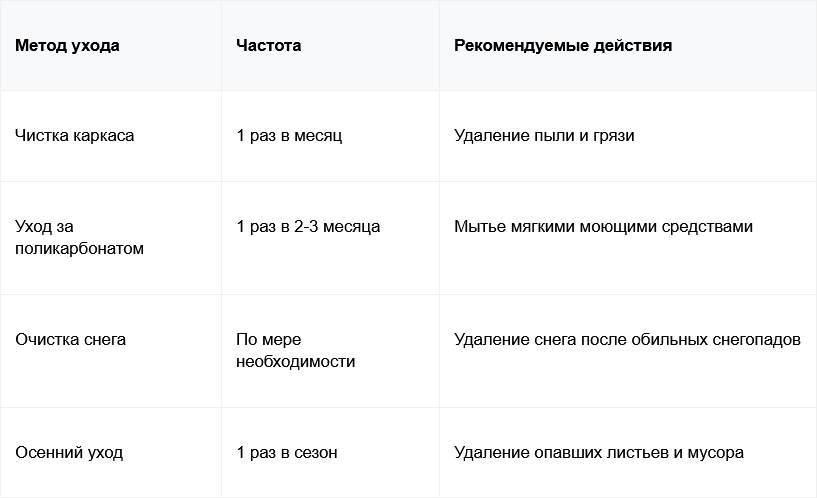 Таблица ухода за теплицей.png