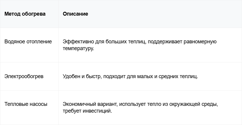 10_2 Таблица способы обогрева теплицы.png