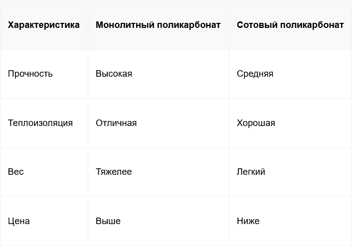 Таблица характеристик поликарбоната.png