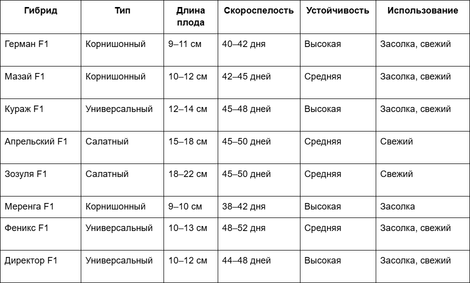 1 Сравнение гибридов таблица характеристик.png