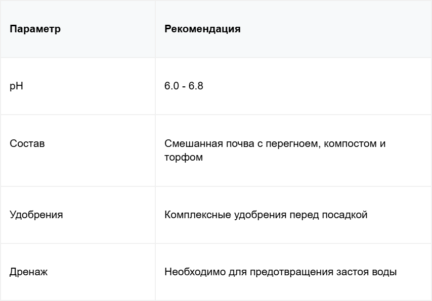 6 Таблица рекомендаций по подготовке почвы.png