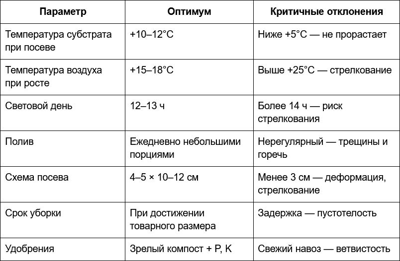 3 Итоговая памятка - редис в тепличном пространстве.png