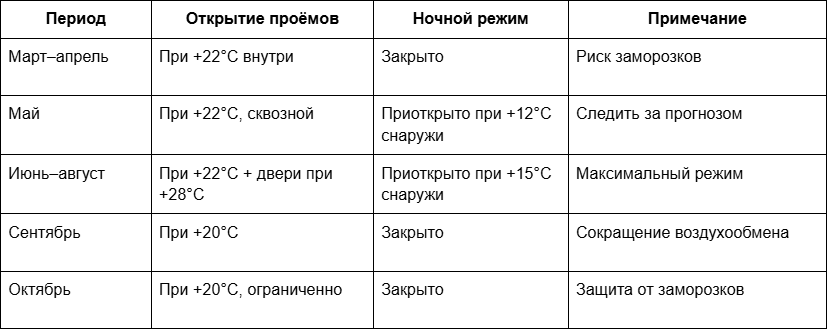 1 Воздухообмен в теплице.png