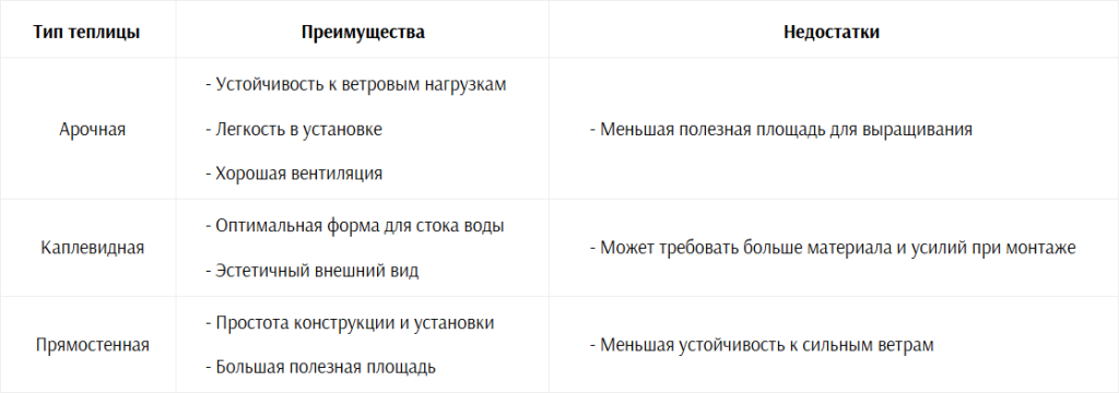 таблица типы теплиц_.png