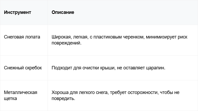 10 Таблица Инструменты для очистки снега.png