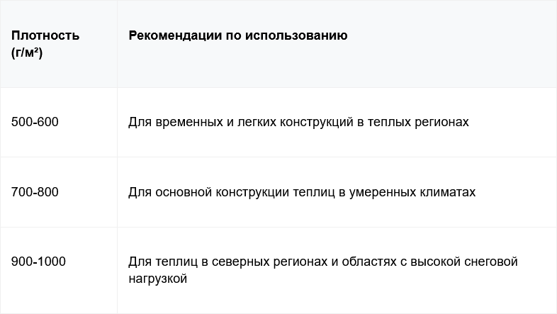 Таблица плотности поликарбоната.png