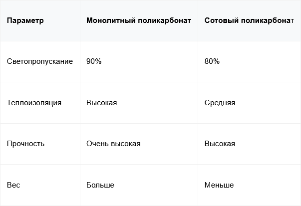 12 Основные характеристики различных видов поликарбоната.png