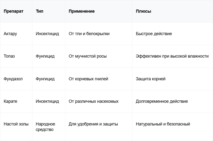 9 Таблица Сравнение препаратов для летней обработки.png